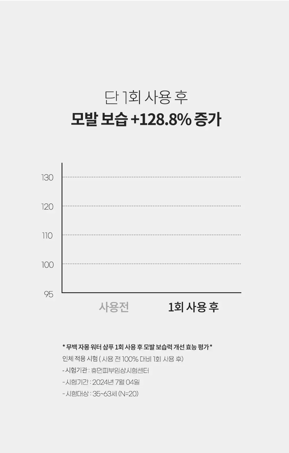 [수분충전] 무백 자몽워터샴푸 (500ml/1500ml) 상세페이지 12
